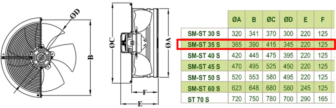 DÜNDAR SM 35 S 1500 D/D 230 volt Monofaze Aksiyal Tip Soğutmalı Sanayi Endüstriyel Fanı Teknik Çizim ve Ölçüler Tablosu